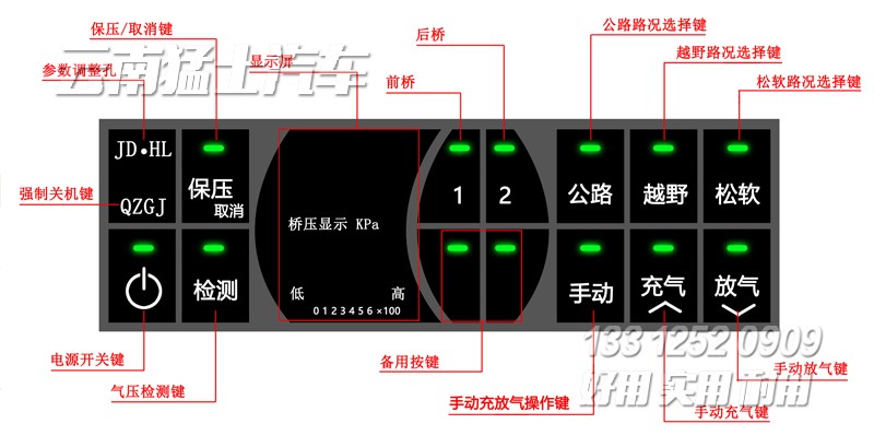 東風(fēng)猛士M50,輪胎充放氣,東風(fēng)猛士越野車,猛士民用版,東風(fēng)猛士操作