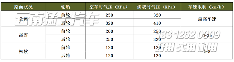 東風(fēng)猛士M50,輪胎充放氣,東風(fēng)猛士越野車,猛士民用版,東風(fēng)猛士操作